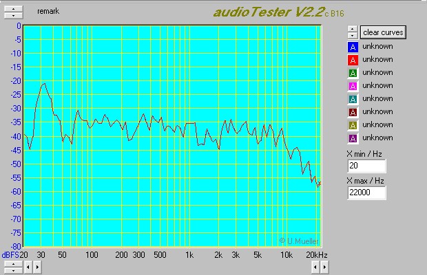 Raumakustik-Diagramm-Audio-Tester