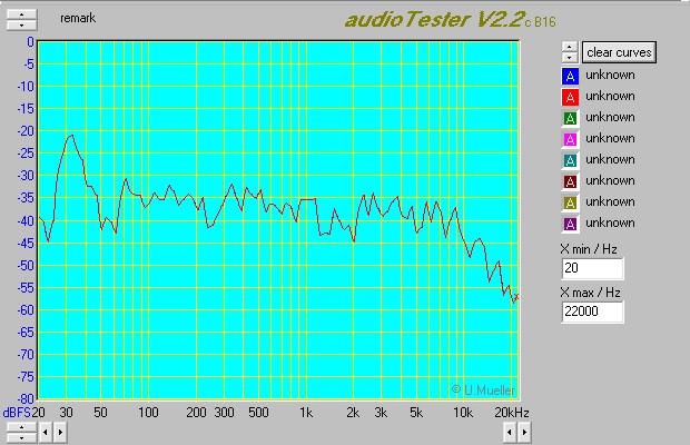 Raumakustik-Diagramm-Audio-Tester Raumakustik-Diagramm-Audio-Tester
